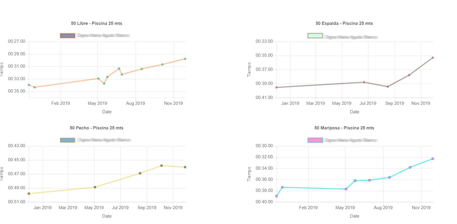 Sistema de control de Clubes